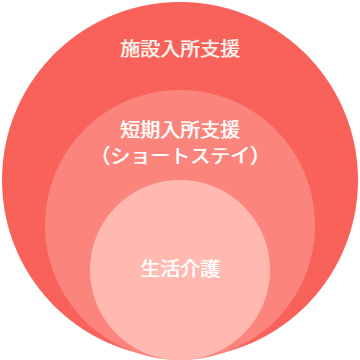 施設入所支援について